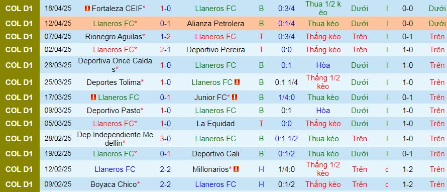 Nhận định, soi kèo Llaneros vs Independiente Santa Fe, 08h10 ngày 1/5:  - Ảnh 1