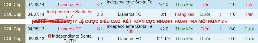 Nhận định, soi kèo Llaneros vs Independiente Santa Fe, 08h10 ngày 1/5:  - Ảnh 3
