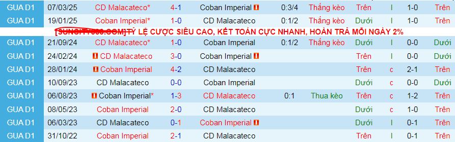 Nhận định, soi kèo Malacateco vs Coban Imperial, 09h00 ngày 1/5 - Ảnh 3