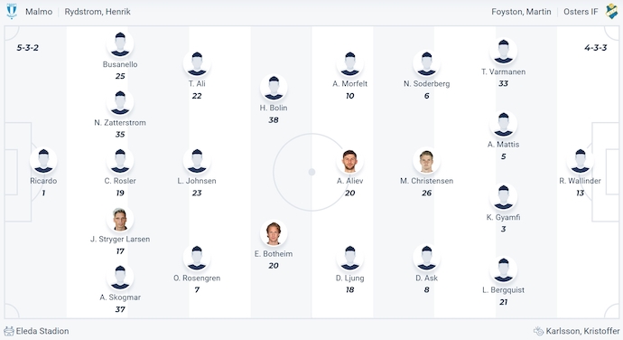 Nhận định, soi kèo Malmo vs Osters, 0h00 ngày 30/4: Khác biệt đẳng cấp - Ảnh 6