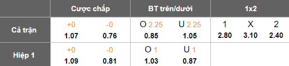 Nhận định, soi kèo Mito Hollyhock vs Imabari, 12h00 ngày 29/4: Cân sức cân tài - Ảnh 4