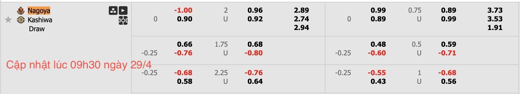 Nhận định, soi kèo Nagoya Grampus vs Kashiwa Reysol, 12h00 ngày 29/4: 3 điểm xa nhà - Ảnh 6