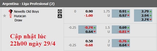 Nhận định, soi kèo Newell's Old Boys vs Huracan, 5h00 ngày 30/4: Cân bằng - Ảnh 6