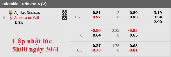 Nhận định, soi kèo Rionegro Aguilas vs America de Cali, 2h00 ngày 1/5: Khó cho khách - Ảnh 5