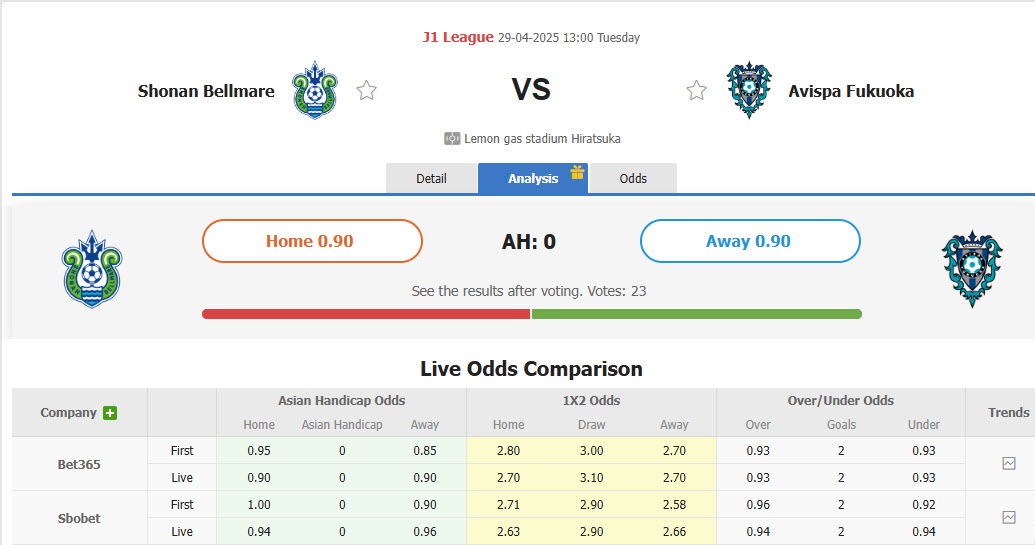 Nhận định, soi kèo Shonan Bellmare vs Avispa Fukuoka, 13h00 ngày 29/4: Kết quả khó đoán - Ảnh 1