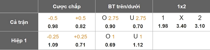 Nhận định, soi kèo Spartak Moscow vs Dynamo Moscow, 0h30 ngày 30/4: Khó có bất ngờ - Ảnh 1