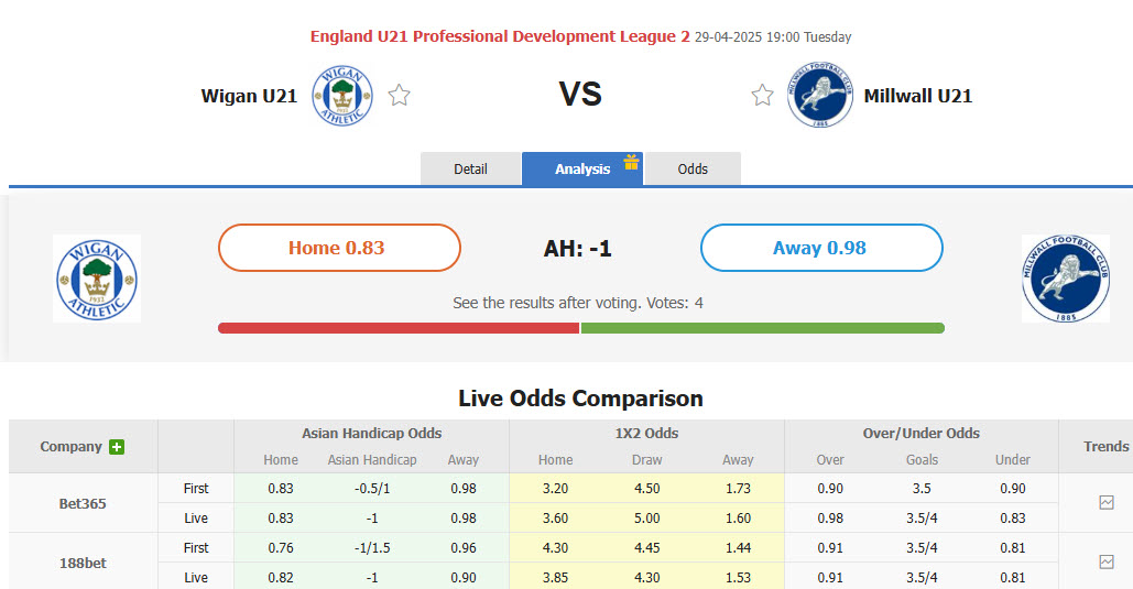 Nhận định, soi kèo Wigan Athletic U21 vs Millwall U21, 19h00 ngày 29/4: Bám sát top 2 - Ảnh 1