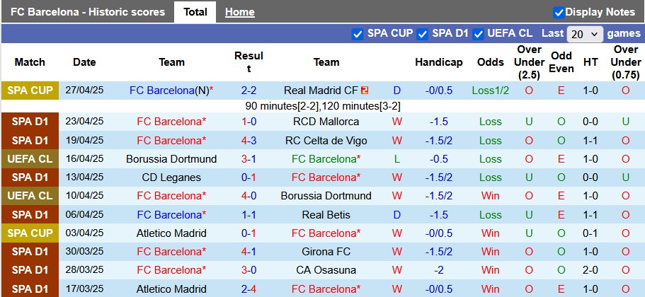 Soi kèo góc Barcelona vs Inter Milan, 2h00 ngày 1/5 - Ảnh 1