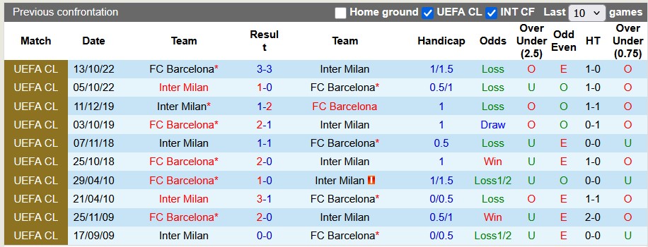 Soi kèo góc Barcelona vs Inter Milan, 2h00 ngày 1/5 - Ảnh 3