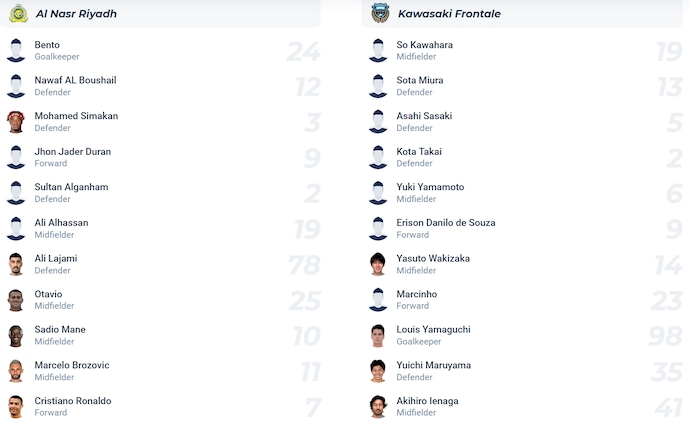 Nhận định, soi kèo Al Nassr vs Kawasaki Frontale, 23h30 ngày 30/4: Khó cho khách - Ảnh 5