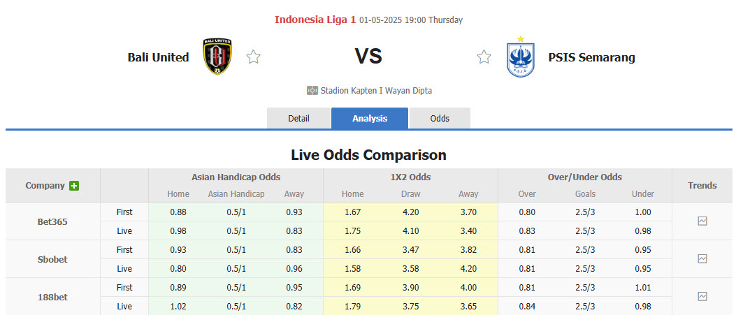 Nhận định, soi kèo Bali United vs PSIS Semarang, 19h00 ngày 1/5: Cơ hội cạn kiệt - Ảnh 1