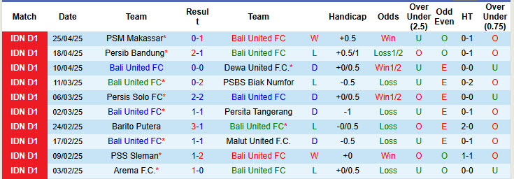 Nhận định, soi kèo Bali United vs PSIS Semarang, 19h00 ngày 1/5: Cơ hội cạn kiệt - Ảnh 2