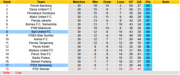 Nhận định, soi kèo Bali United vs PSIS Semarang, 19h00 ngày 1/5: Cơ hội cạn kiệt - Ảnh 5