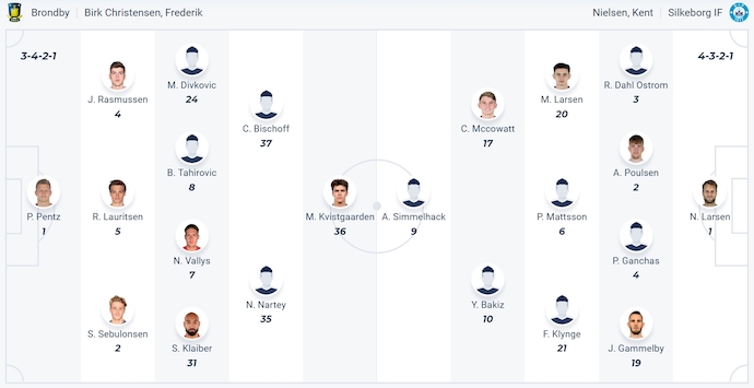 Nhận định, soi kèo Brondby vs Silkeborg, 23h30 ngày 30/4: Phong độ ổn định - Ảnh 5