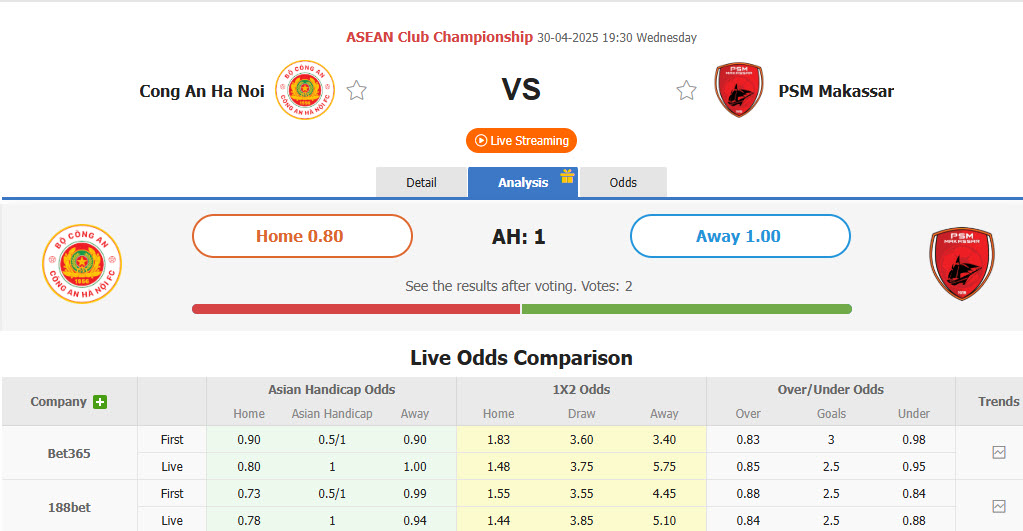 Nhận định, soi kèo Công an Hà Nội vs PSM Makassar, 19h30 ngày 30/4: Thế trận dồn ép - Ảnh 1