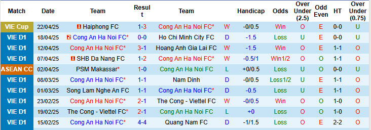 Nhận định, soi kèo Công an Hà Nội vs PSM Makassar, 19h30 ngày 30/4: Thế trận dồn ép - Ảnh 2