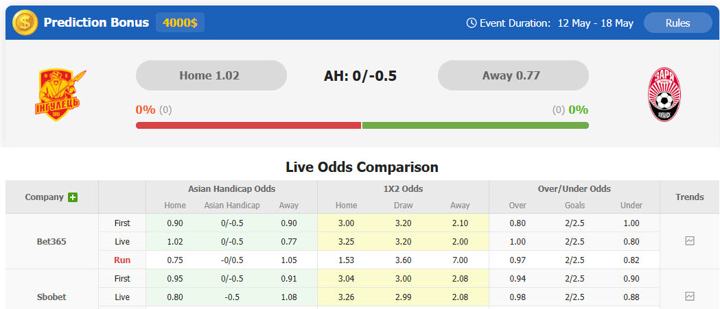 Nhận định, soi kèo Inhulets Petrove vs Zorya Luhansk, 19h30 ngày 30/4: Nỗ lực sống sót - Ảnh 2