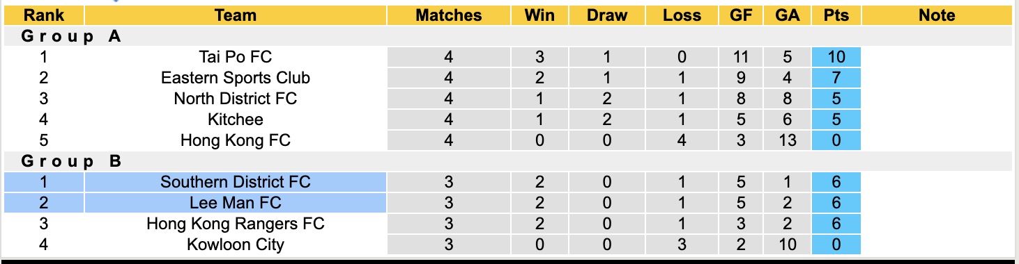 Nhận định, soi kèo Lee Man FC vs Southern District, 16h30 ngày 1/5: Điểm tựa sân nhà - Ảnh 5