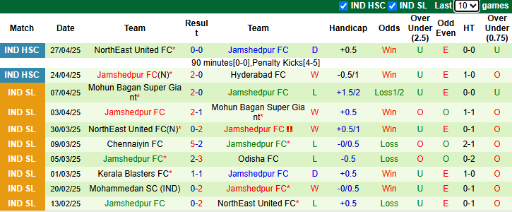 Nhận định, soi kèo Mumbai City vs Jamshedpur, 21h30 ngày 30/4: Cửa trên sáng - Ảnh 3
