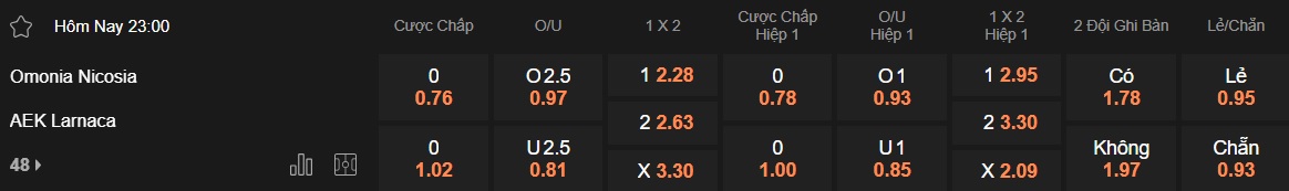 Nhận định, soi kèo Omonia vs AEK Larnaca, 23h00 ngày 30/4: Bệ phóng sân nhà - Ảnh 4