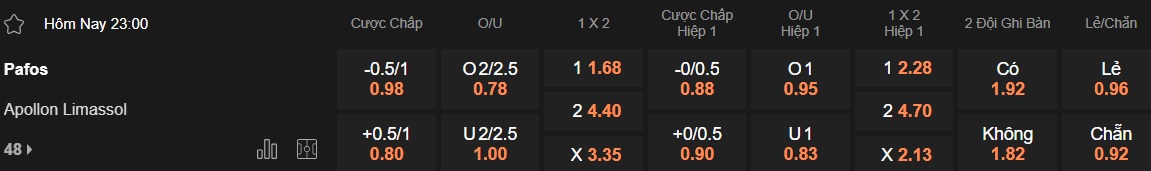 Nhận định, soi kèo Pafos vs Apollon Limassol, 23h00 ngày 30/4: Sức mạnh nhà vô địch - Ảnh 4