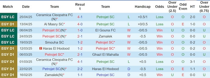 Nhận định, soi kèo Petrojet vs Al Ahly, 0h00 ngày 1/5: Chờ đợi bất ngờ - Ảnh 2