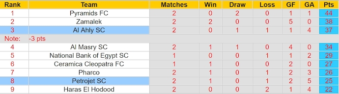 Nhận định, soi kèo Petrojet vs Al Ahly, 0h00 ngày 1/5: Chờ đợi bất ngờ - Ảnh 5