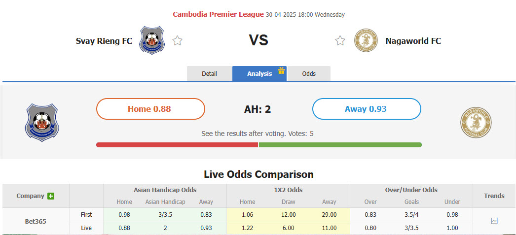 Nhận định, soi kèo PKR Svay Rieng vs Nagaworld, 18h00 ngày 30/4: Bảo vệ ngôi vương - Ảnh 1