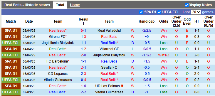 Nhận định, soi kèo Real Betis vs Fiorentina, 2h00 ngày 2/5: Lợi thế sân nhà - Ảnh 1