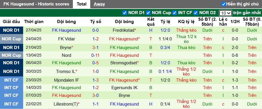 Nhận định, soi kèo Viking vs Haugesund, 23h00 ngày 30/4: Dìm khách xuống đáy - Ảnh 3