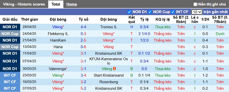 Nhận định, soi kèo Viking vs Haugesund, 23h00 ngày 30/4: Dìm khách xuống đáy - Ảnh 4