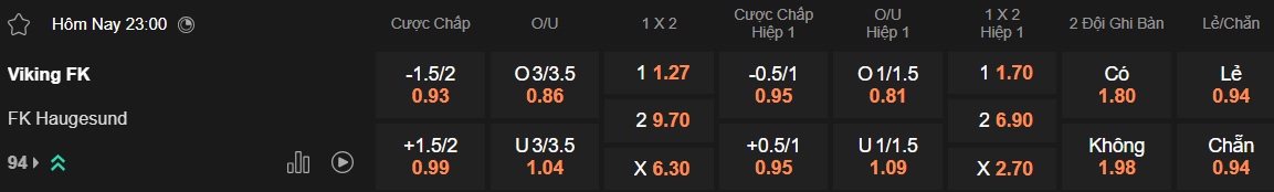 Nhận định, soi kèo Viking vs Haugesund, 23h00 ngày 30/4: Dìm khách xuống đáy - Ảnh 5