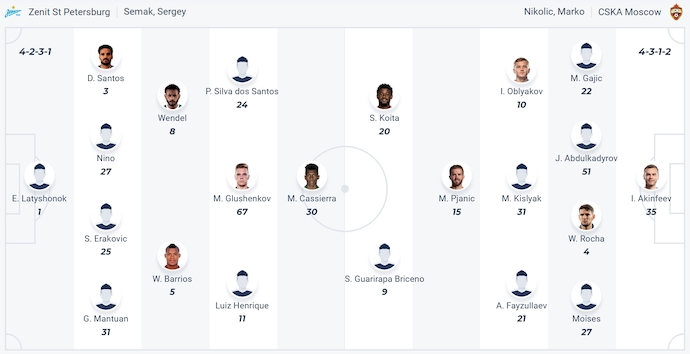Nhận định, soi kèo Zenit vs CSKA Moscow, 0h30 ngày 1/5: Nối mạch bất bại - Ảnh 6