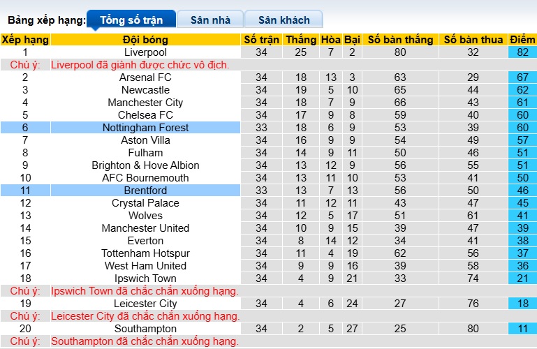 Chuy&ecirc;n gia Tony Ansell dự đo&aacute;n Nottingham vs Brentford, 01h30 ng&agrave;y 2/5 - Ảnh 1