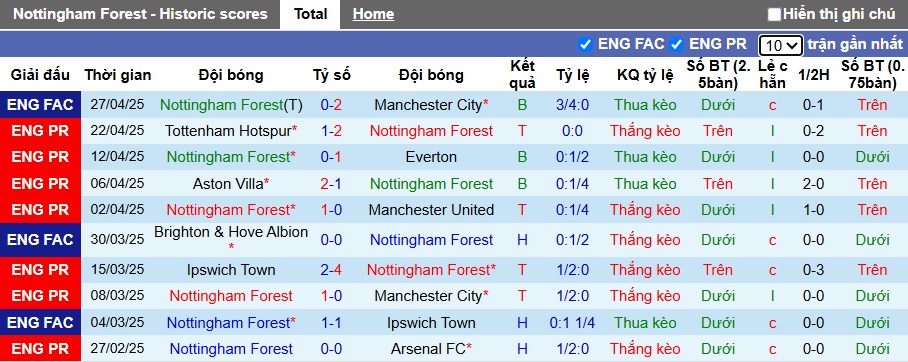 Chuy&ecirc;n gia Tony Ansell dự đo&aacute;n Nottingham vs Brentford, 01h30 ng&agrave;y 2/5 - Ảnh 4