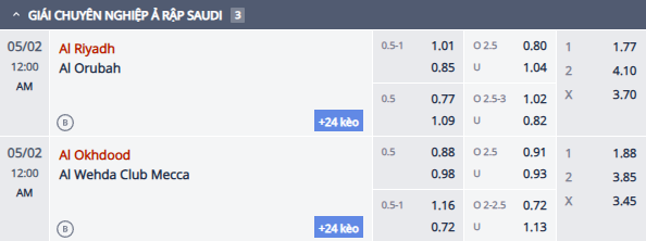 Nhận định, soi kèo Al-Riyadh vs Al-Orobah, 23h00 ngày 1/5: Chiến thắng thứ tư - Ảnh 1