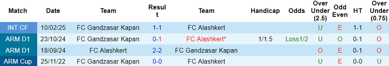 Nhận định, soi kèo Alashkert vs Gandzasar, 19h00 ngày 2/5: Tìm lại niềm vui - Ảnh 3