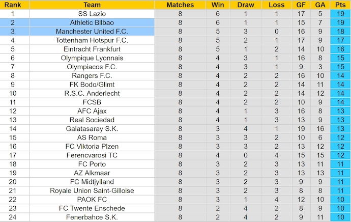 Nhận định, soi kèo Athletic Bilbao vs MU, 2h00 ngày 2/5: Muốn hòa cũng khó - Ảnh 5