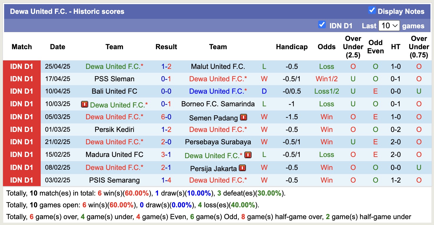 Nhận định, soi kèo Barito Putera vs Dewa United, 15h30 ngày 2/5: Lật ngược lịch sử - Ảnh 3
