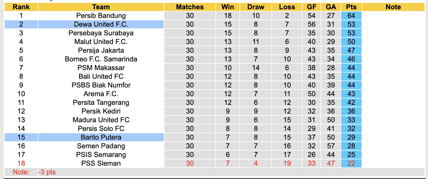 Nhận định, soi kèo Barito Putera vs Dewa United, 15h30 ngày 2/5: Lật ngược lịch sử - Ảnh 5
