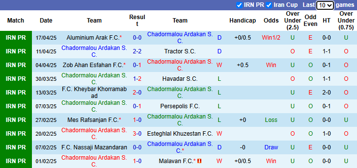 Nhận định, soi kèo Chadormalou Ardakan vs Foolad, 22h45 ngày 1/5: Nỗi lo xa nhà - Ảnh 1