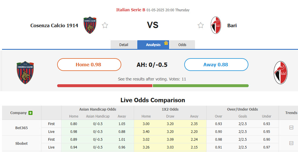 Nhận định, soi kèo Cosenza Calcio vs Bari, 20h00 ngày 1/5: Tung cờ trắng - Ảnh 1