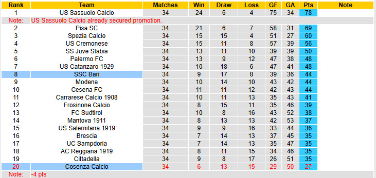Nhận định, soi kèo Cosenza Calcio vs Bari, 20h00 ngày 1/5: Tung cờ trắng - Ảnh 5