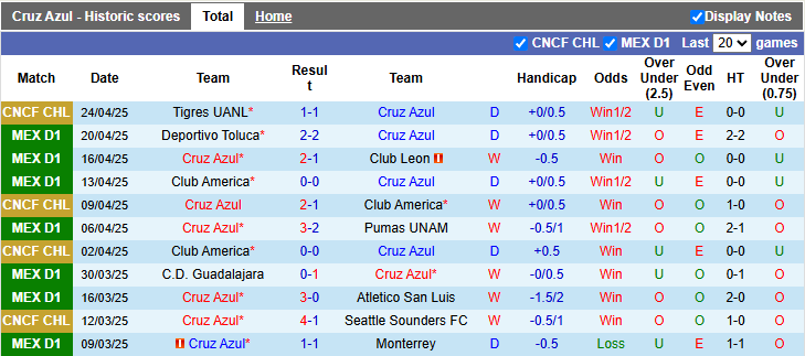 Nhận định, soi kèo Cruz Azul vs Tigres UANL, 9h00 ngày 2/5: Vé cho chủ nhà - Ảnh 1