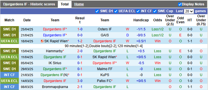 Nhận định, soi kèo Djurgardens vs Chelsea, 2h00 ngày 2/5: Vé sớm cho The Blues - Ảnh 1