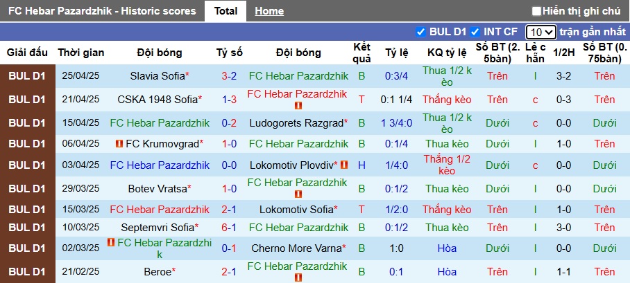Nhận định, soi kèo Hebar Pazardzhik vs Krumovgrad, 23h30 ngày 1/5: Đường cùng vùng lên - Ảnh 4