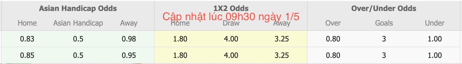 Nhận định, soi kèo Lee Man FC vs Southern District, 16h30 ngày 1/5: Điểm tựa sân nhà - Ảnh 6