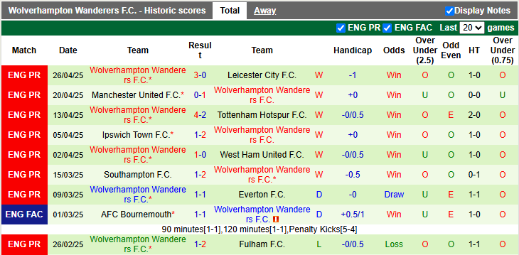 Nhận định, soi kèo Man City vs Wolves, 2h00 ngày 3/5: Chắc suất top 5 - Ảnh 2