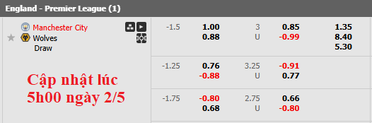 Nhận định, soi kèo Man City vs Wolves, 2h00 ngày 3/5: Chắc suất top 5 - Ảnh 5