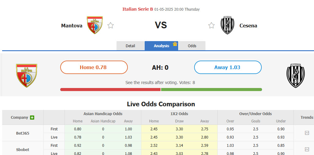 Nhận định, soi kèo Mantova vs Cesena, 20h00 ngày 1/5: Duy trì khoảng cách an toàn - Ảnh 1